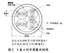 综合布线